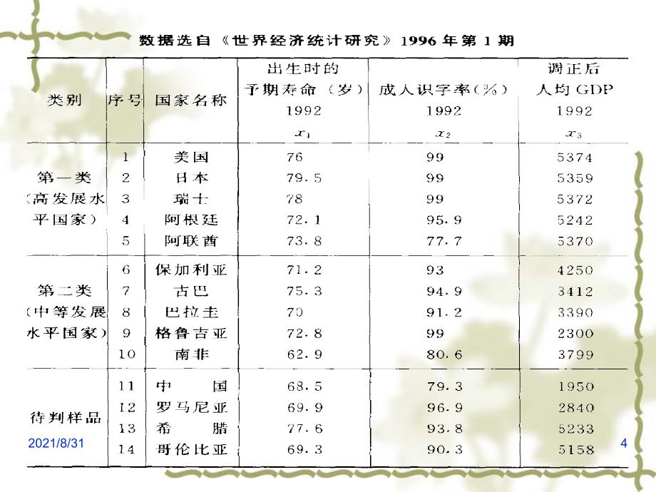 判别分析的SPSS操作PPT课件_第4页