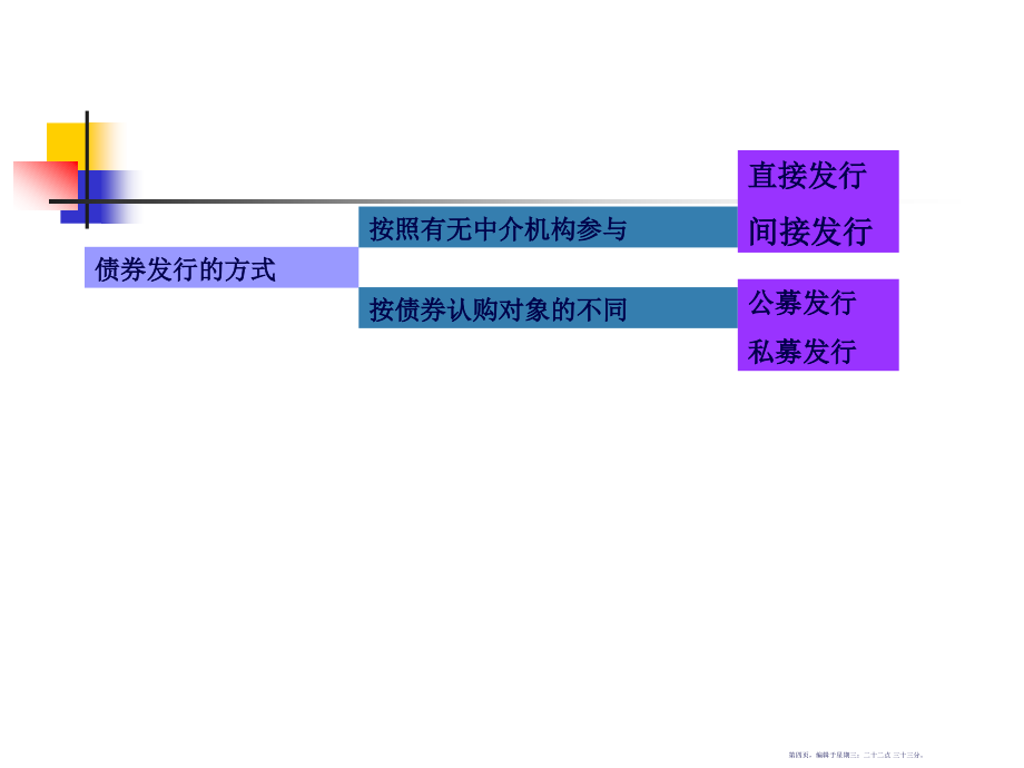 资本市场培训讲义(53页PPT)_第4页