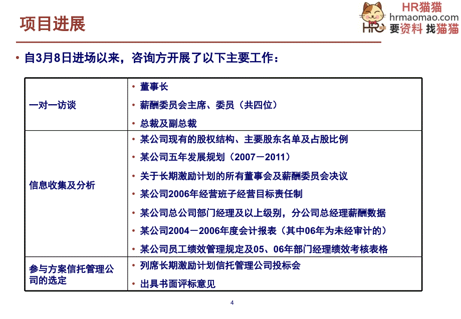 集团股权激励方案框架页HR猫猫课件_第4页