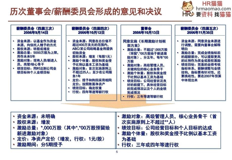 集团股权激励方案框架页HR猫猫课件_第5页