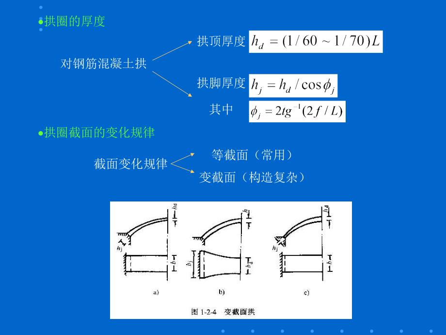 上承式拱桥PPT_第3页