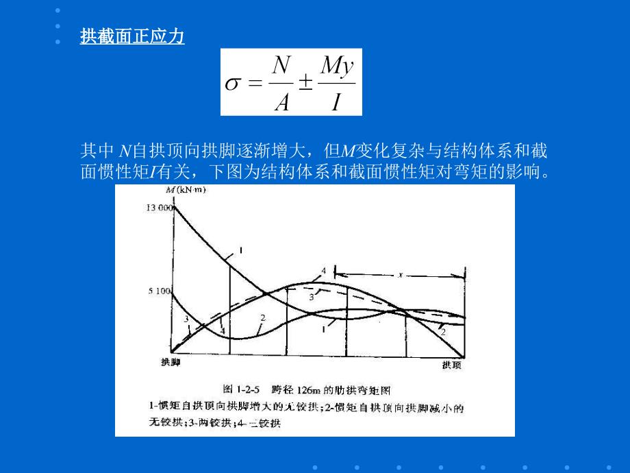 上承式拱桥PPT_第4页