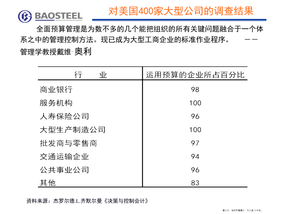 预算管理实践(76页PPT)_第2页