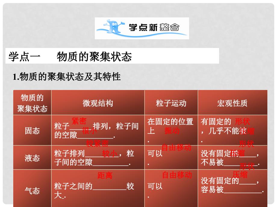 1112高中化学 1.1.3 物质的聚集状态学案（PPT） 苏教版必修1_第4页