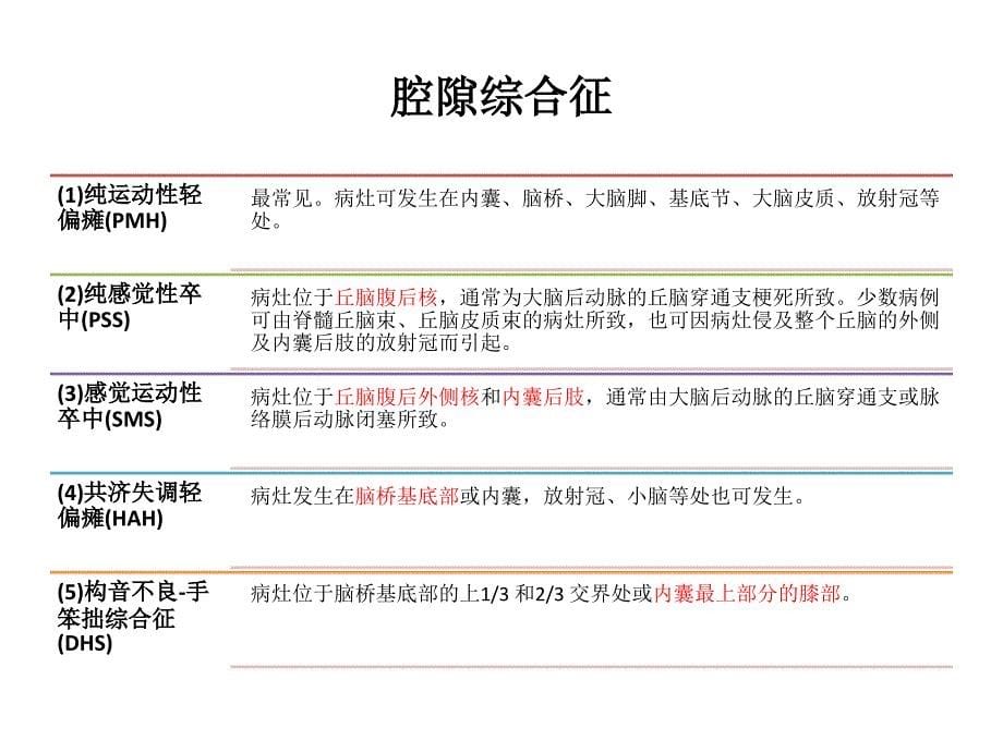 脑小血管病概念与治疗(1)演示教学_第5页