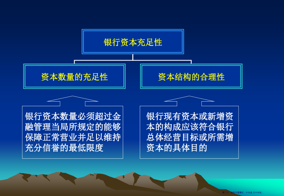 第二节银行资本充足性及其测定(53页PPT)_第2页