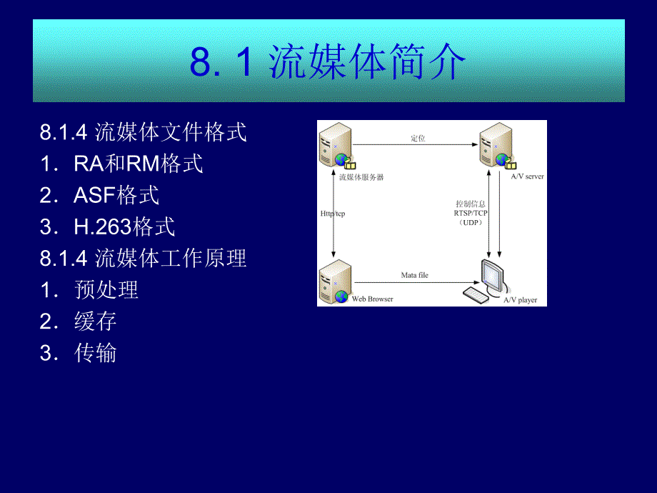 第八章流媒体服务器搭建与应用_第4页