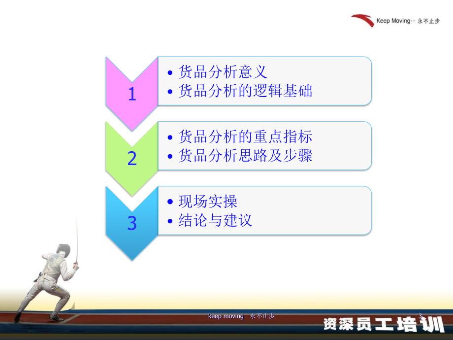 货品分析(上市公司内部开发资料)_第3页