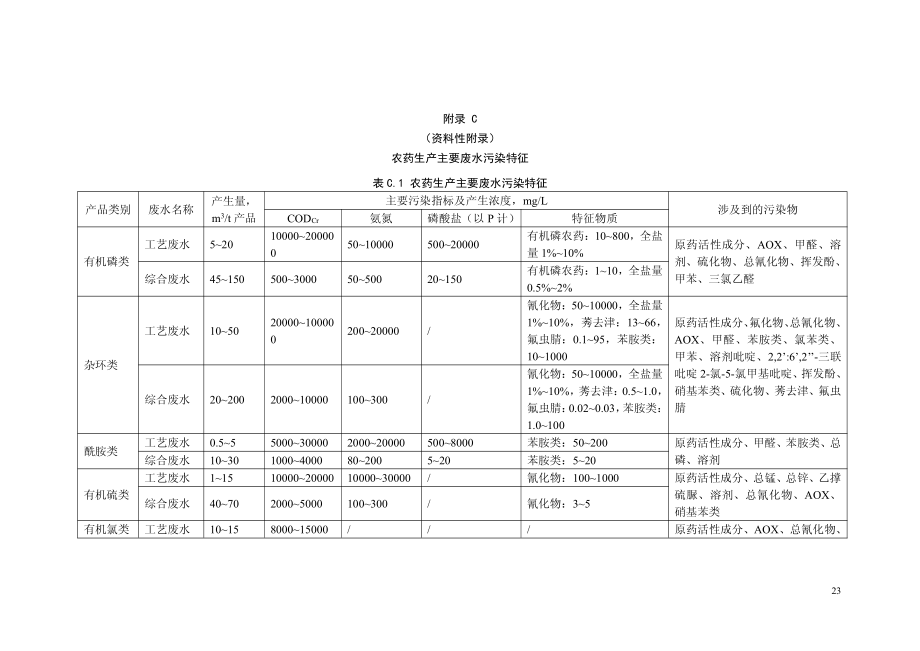 常见农药中间体品种、农药分类及其代表品种、农药生产主要废水污染特征_第3页