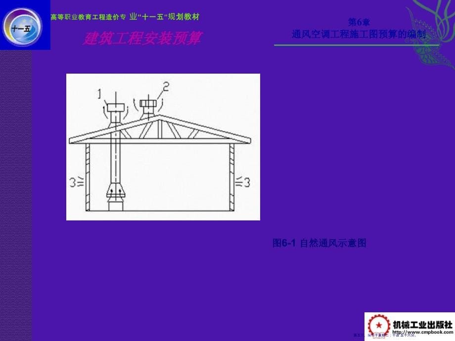 通风、空调工程施工图预算的编制(58页PPT)_第5页