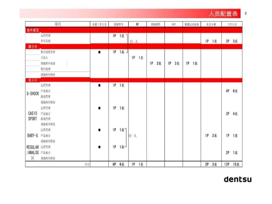 某手表品牌路演活动方案.ppt_第3页