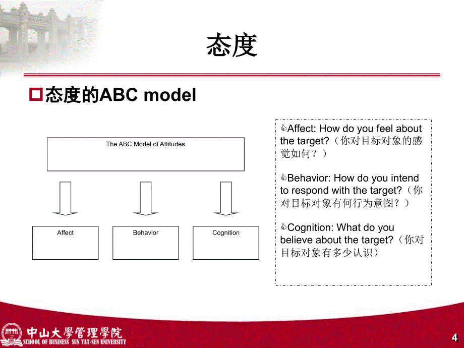 广告说服与态度改变_第4页