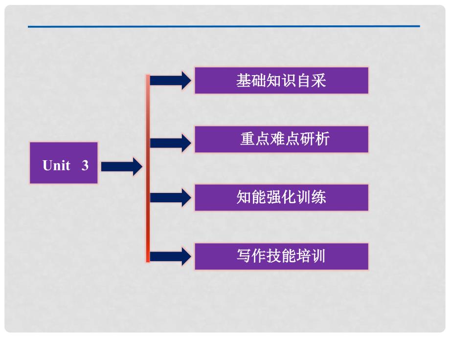 高考英语一轮复习 Unit 3 Under the sea课件 新人教版_第2页