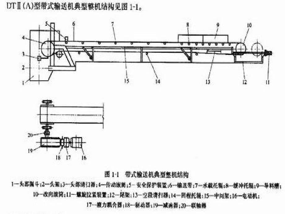 带式输送机安全规范及防护装置.ppt_第5页