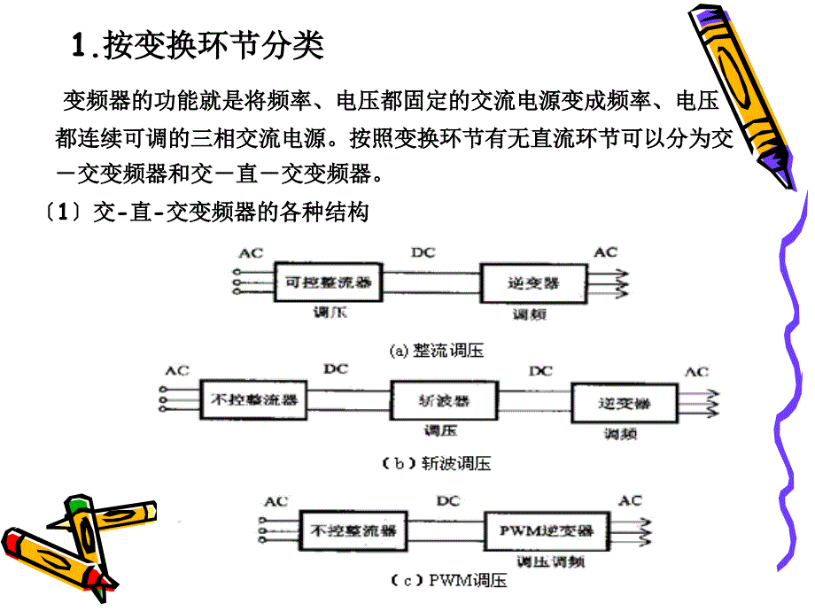 变频器的分类与特点教学课件_第4页