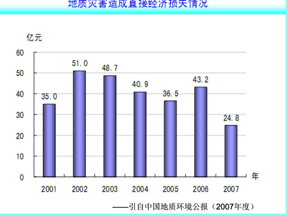 地质灾害危险性评估培训材料_第4页