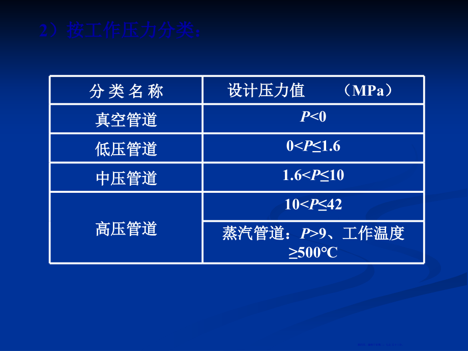 第七章工业管道安装工程预算编制(81页PPT)_第4页