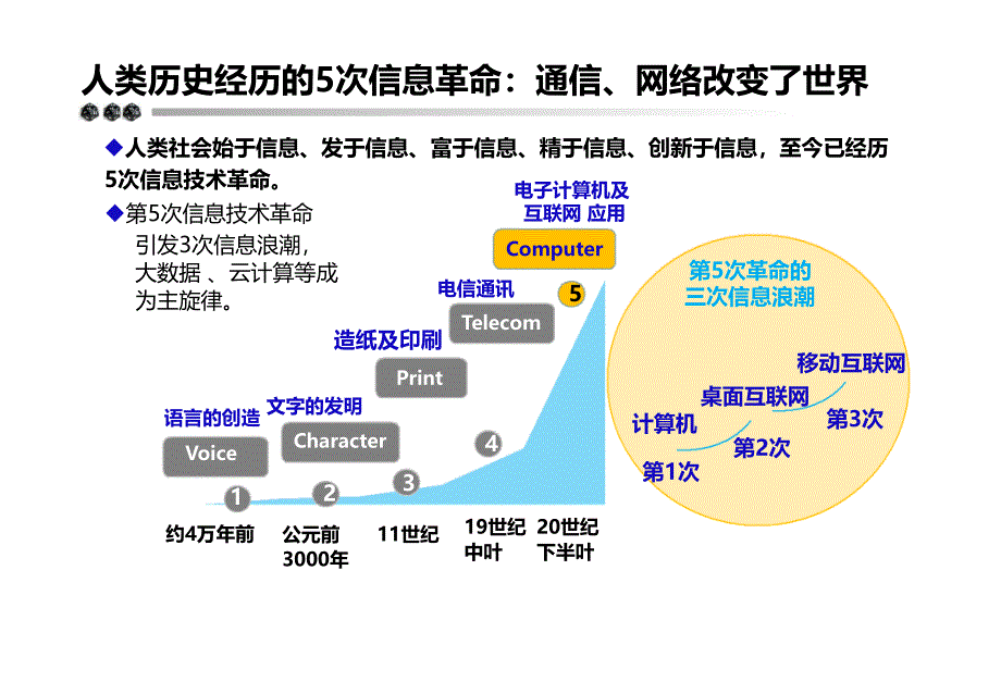 漫步云端无线城市_第4页