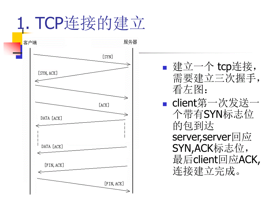 数据包与流量分析_第3页