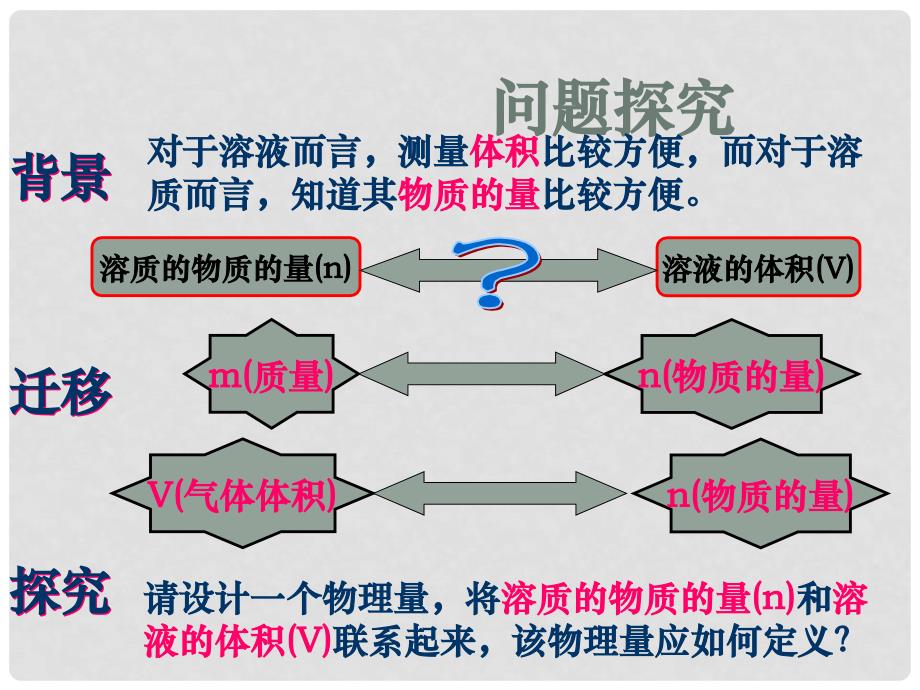 鲁科版高中化学课件：《化学计量在实验中的应用》_第4页