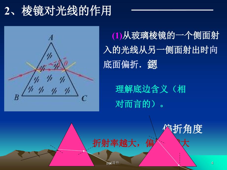 光的颜色和色散ppt课件_第4页