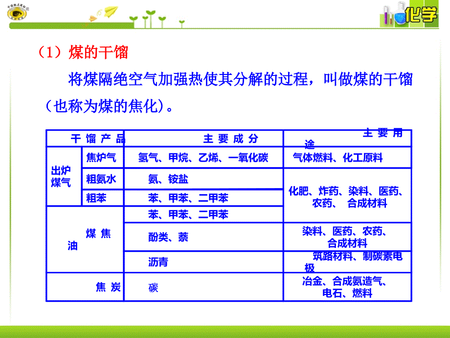 第二节资源综合利用环境保护_第4页