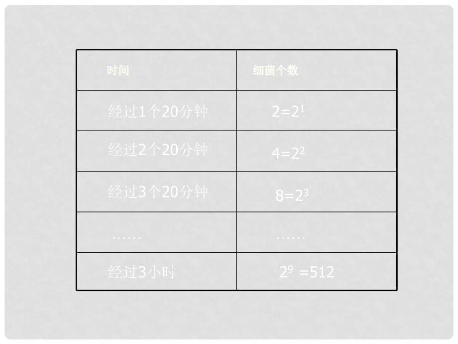 高中数学 第一章《数列》数列的应用课件 北师大版必修5_第5页