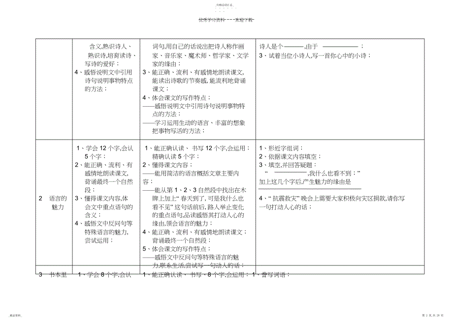 语文七册学生学业水平达成度评价标准与办法_第3页