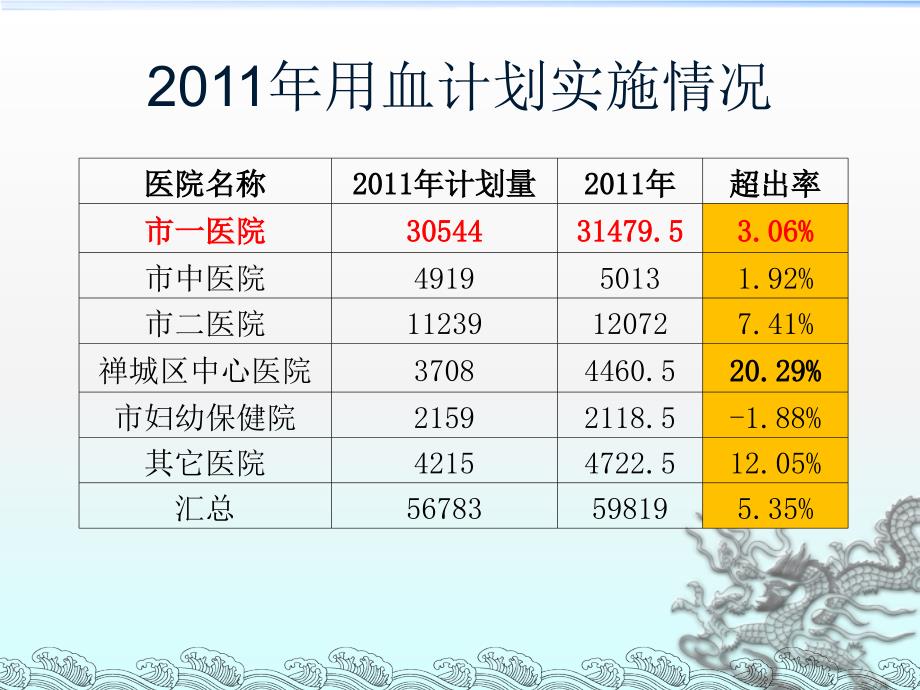 临床输血技术规范》之输血指南_第3页