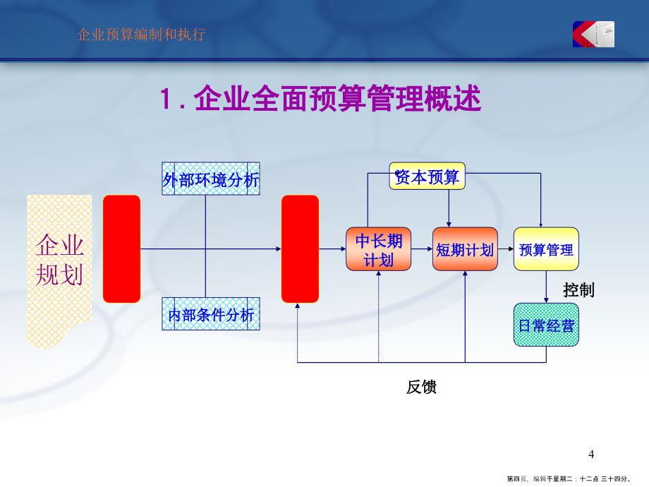 预算编制与执行方法和技巧（powerpoint 161）_第4页