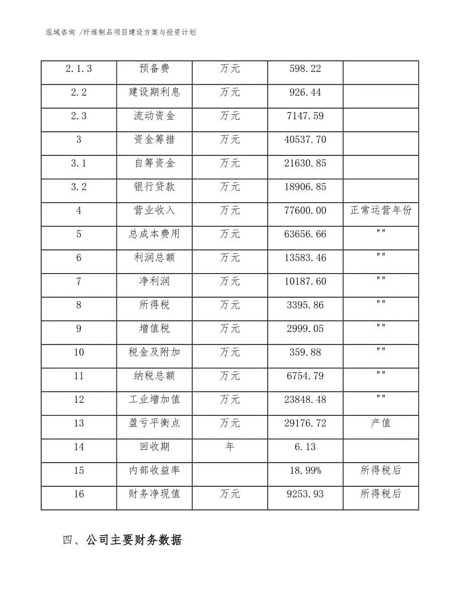 纤维制品项目建设方案与投资计划-参考范文_第5页