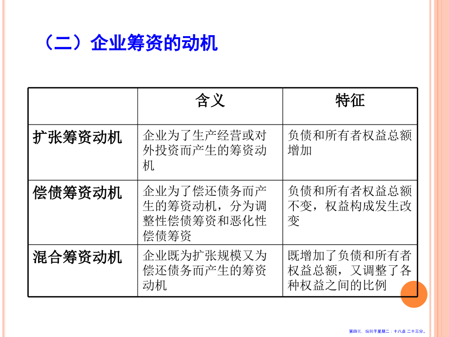 企业筹资与资本结构(58页PPT)_第4页