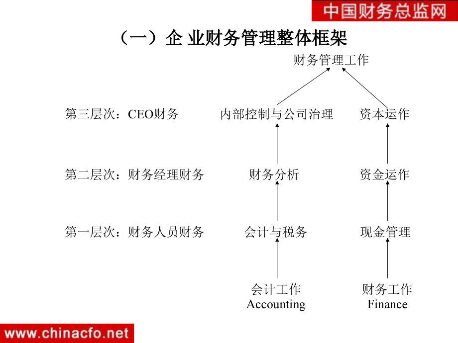 财务分析与资产有效利用_第3页