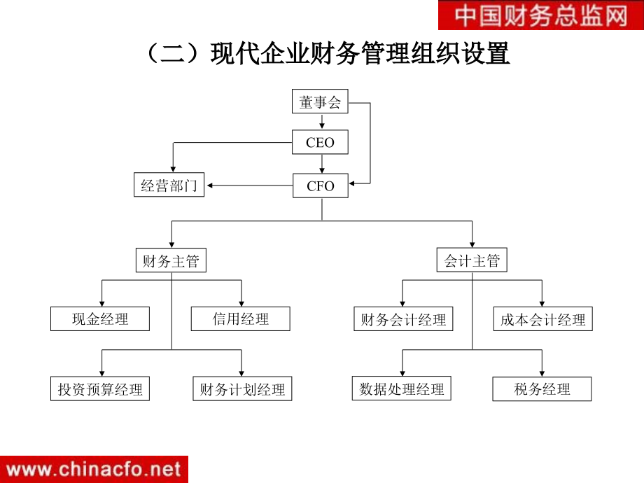 财务分析与资产有效利用_第4页