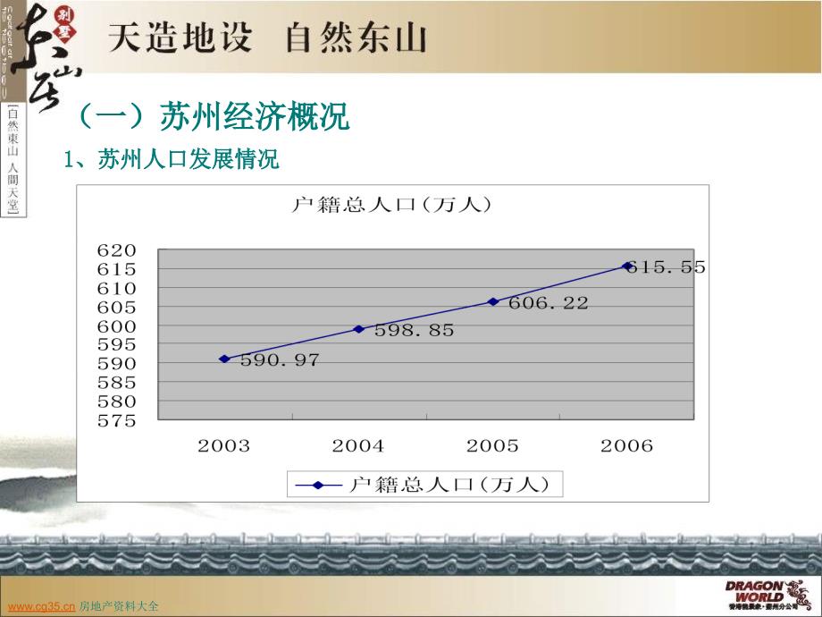 苏州东山别墅项目营销策划报告_第4页