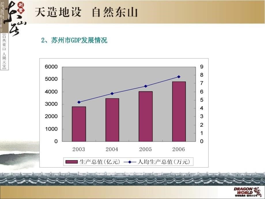 苏州东山别墅项目营销策划报告_第5页