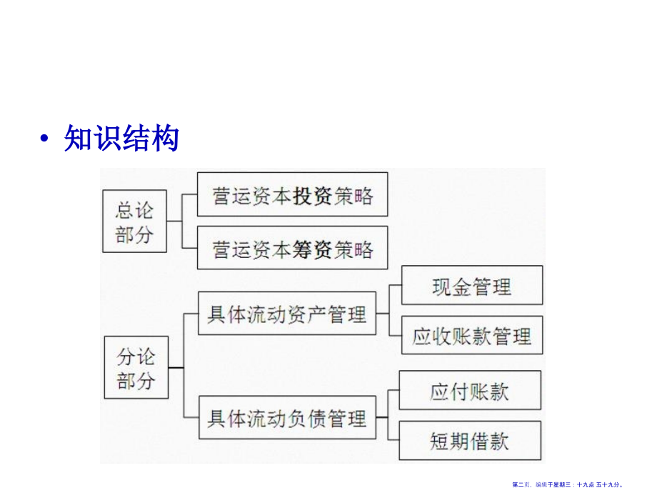 第十二章营运资本管理(72页PPT)_第2页