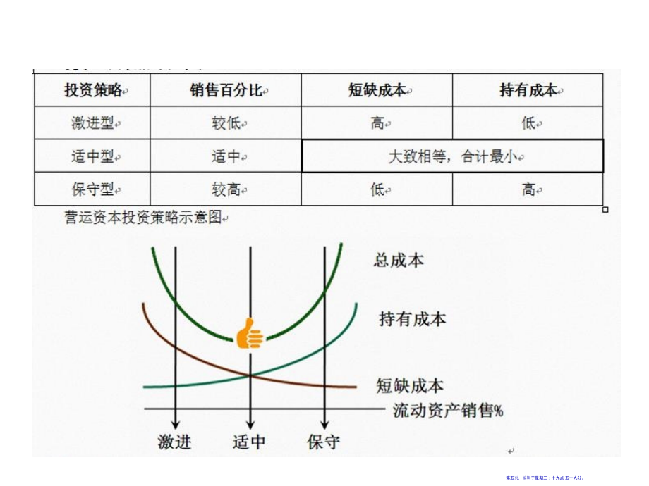 第十二章营运资本管理(72页PPT)_第5页