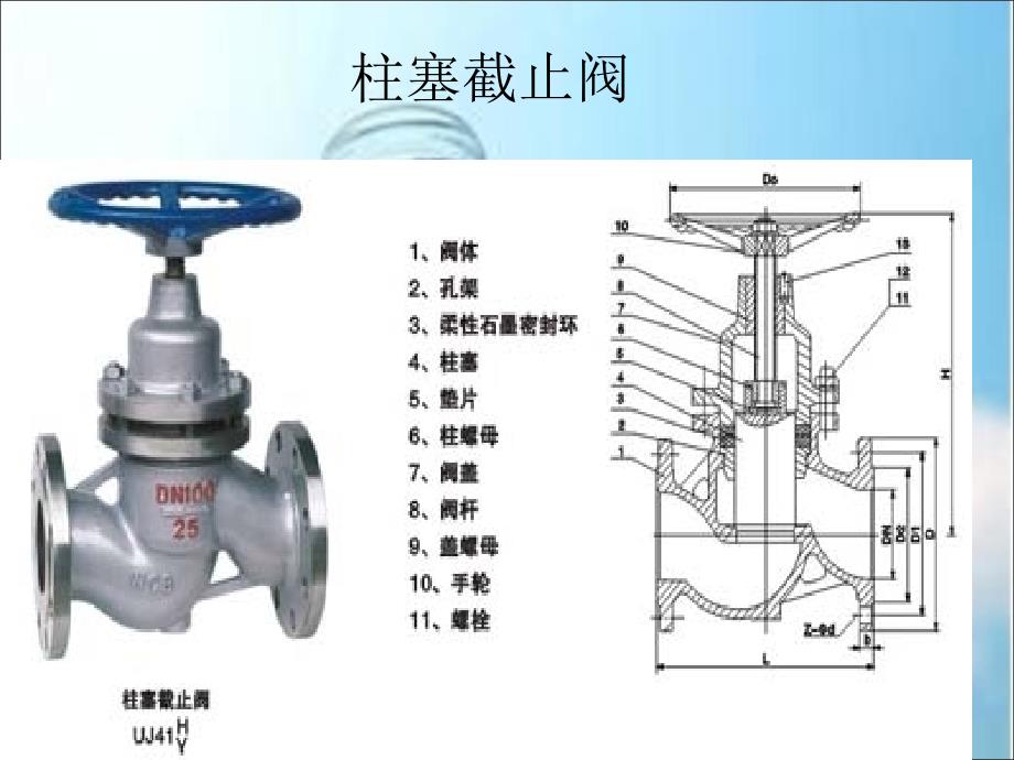 截止阀球阀对比分析_第3页