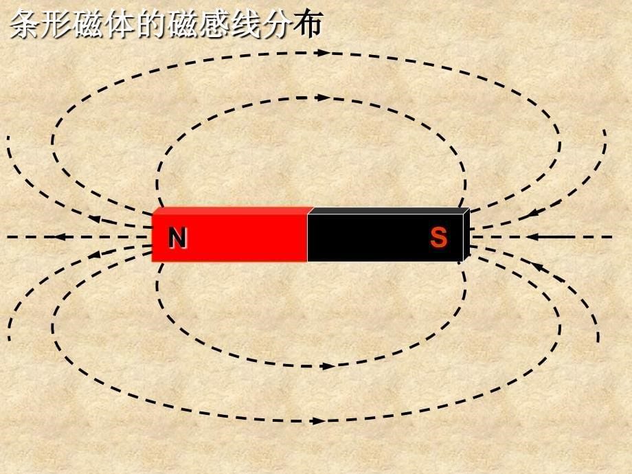 一简单的磁现象_第5页