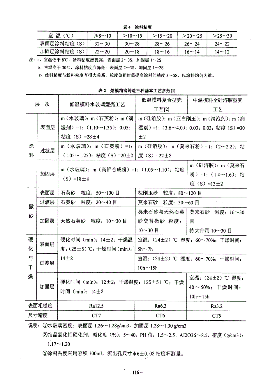 熔模铸造造制造成本降低的几种工艺方法介绍_第2页