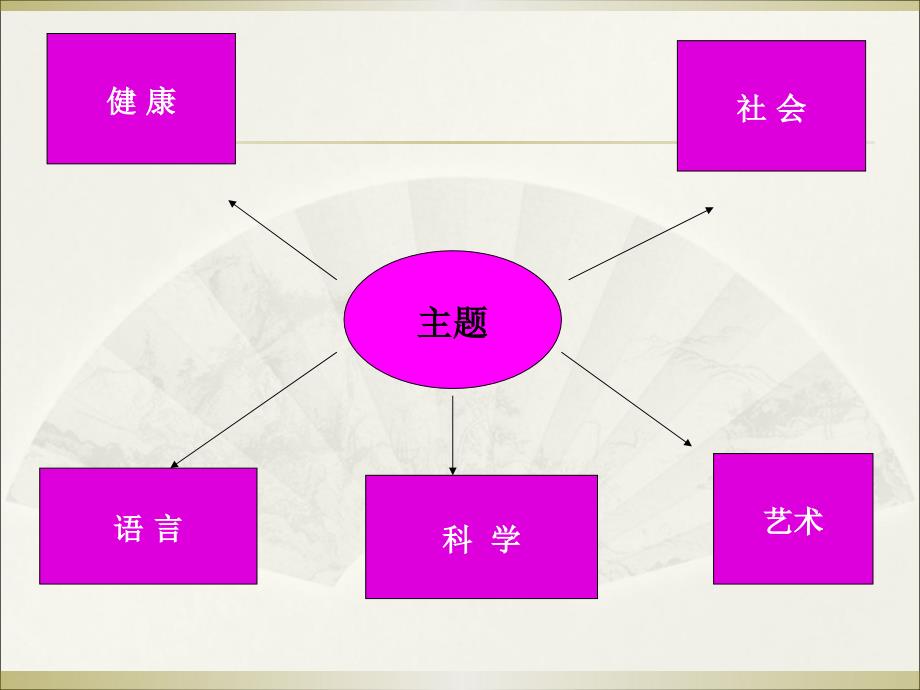 单元主题活动的设计_第4页