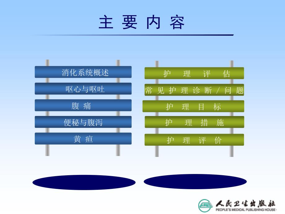 消化系统疾病常见症状体征的护理_第3页