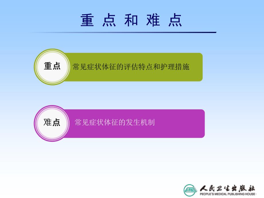 消化系统疾病常见症状体征的护理_第4页