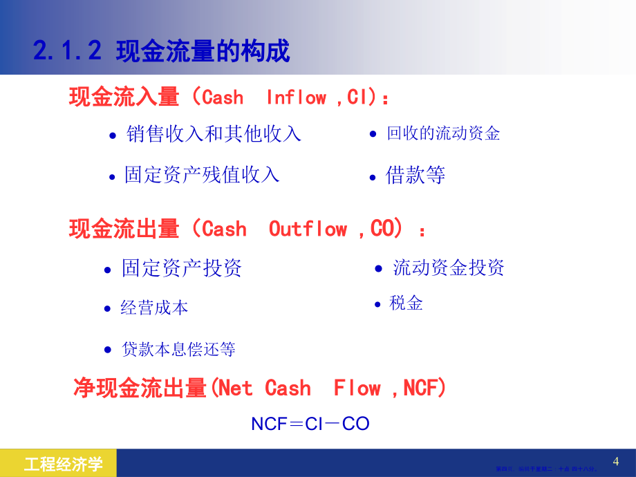 资金时间价值与现金流量课件(73页PPT)_第4页