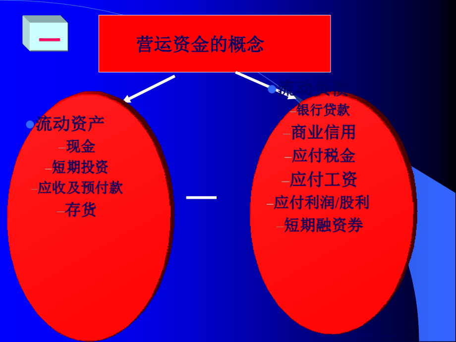 财务管理_营运资金管理(52页PPT)_第2页