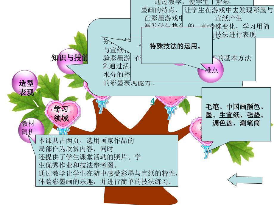 《第8课彩墨游戏》PPT课件-(1)湘教小学美术三下_第3页