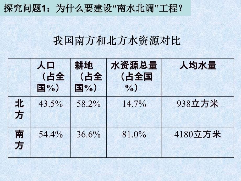 高中地理 资源的跨区域调配南水北调_第5页