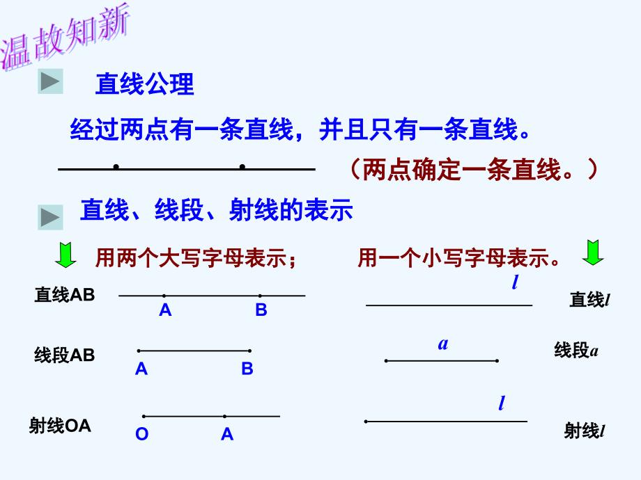 人教版七年级上册第四章线段、射线、直线(2)王贵枝_第2页