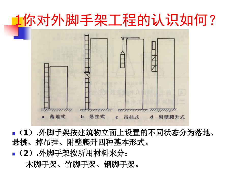 22扣件钢管外脚手架43501_第2页